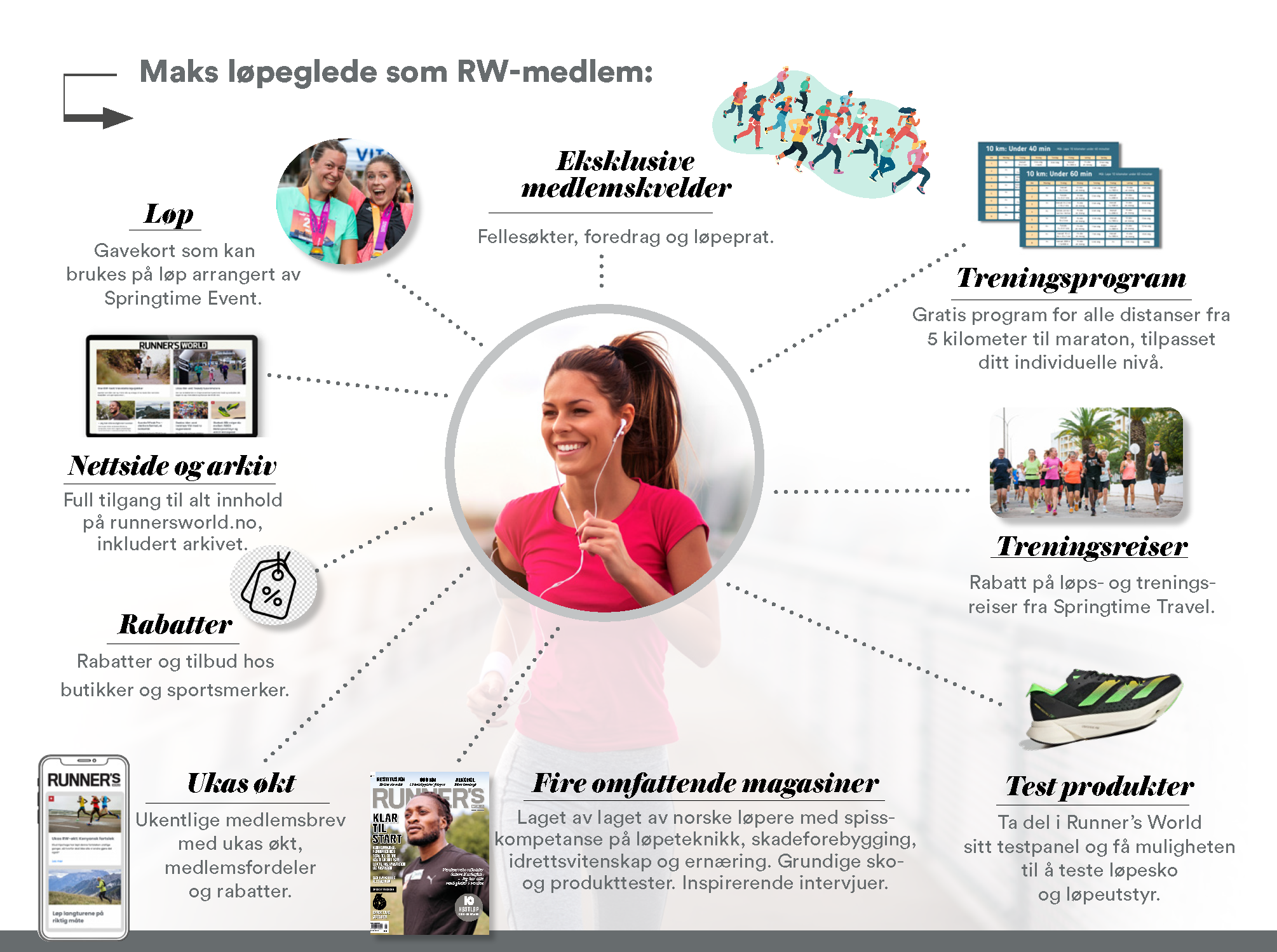 Sider fra RW_Norge_Mediakit_2023